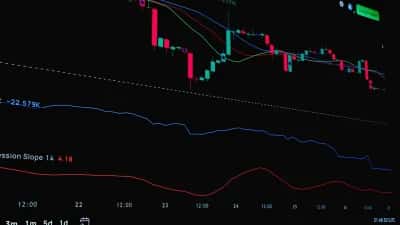 Bitcoin's Future Gains Attention as Market Indicators Shift
