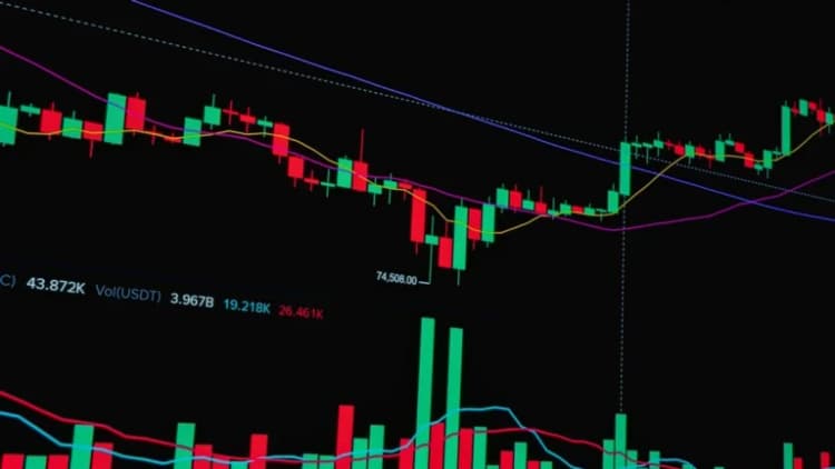อารมณ์ตลาด Crypto เปลี่ยนแปลงตาม Cryptomanran