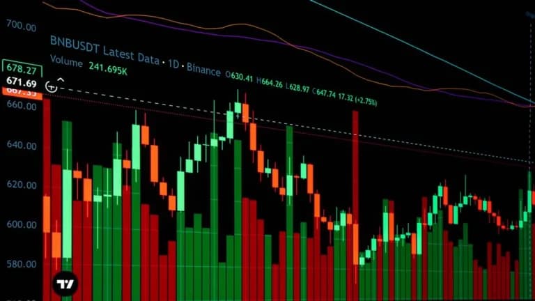 Binance propose jusqu’à 7% APR sur l’USDC inactif dans un