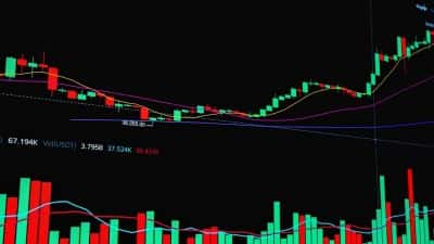 COINDREAM: Bitcoin-rallyen mangler overbevisning