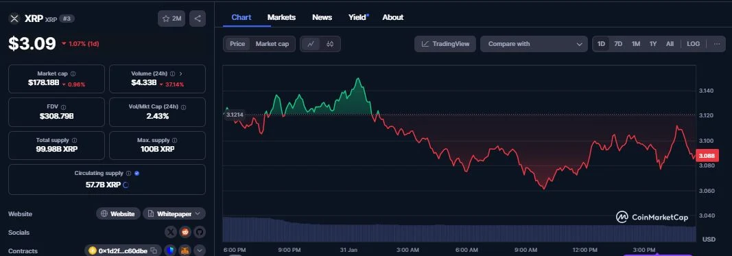 XRP daily chart