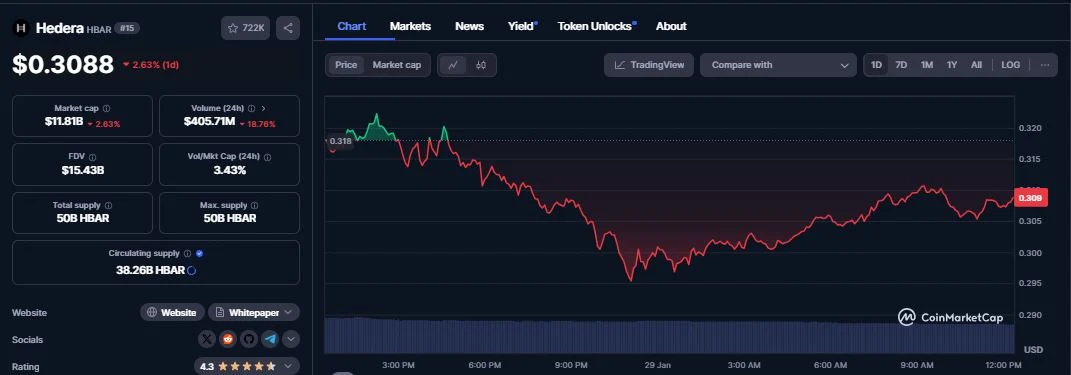 Hedera Hashgraph (HBAR) DAILY CHART