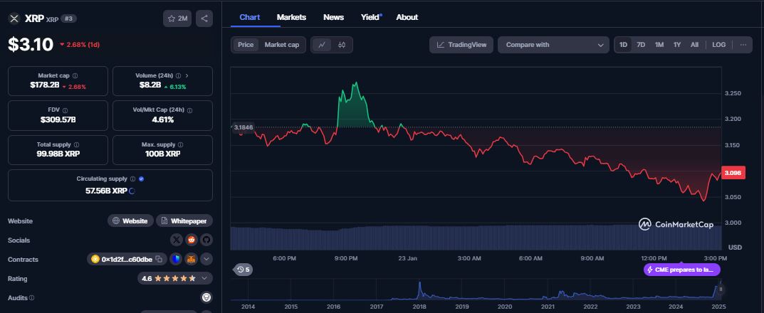 Ripple (XRP) daily chart