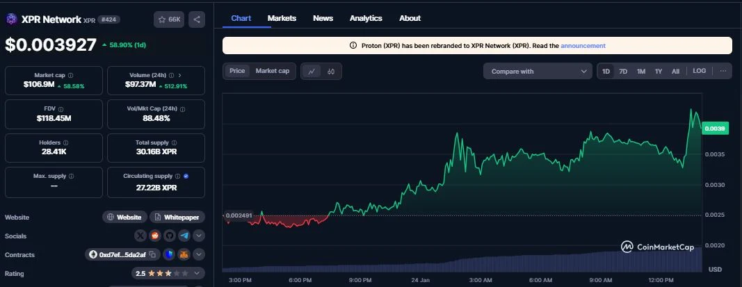 XPR Network (XPR) daily chart