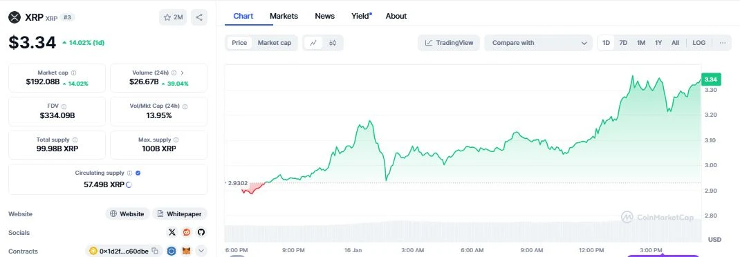 Ripple (XRP) daily chart