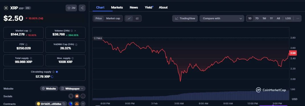 Ripple (XRP) DAILY CHART