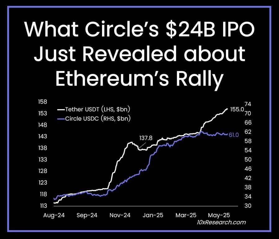 0x