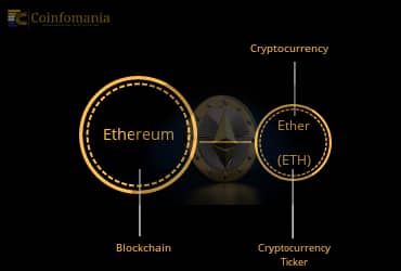 Difference Between Ethereum, Ether, and ETH