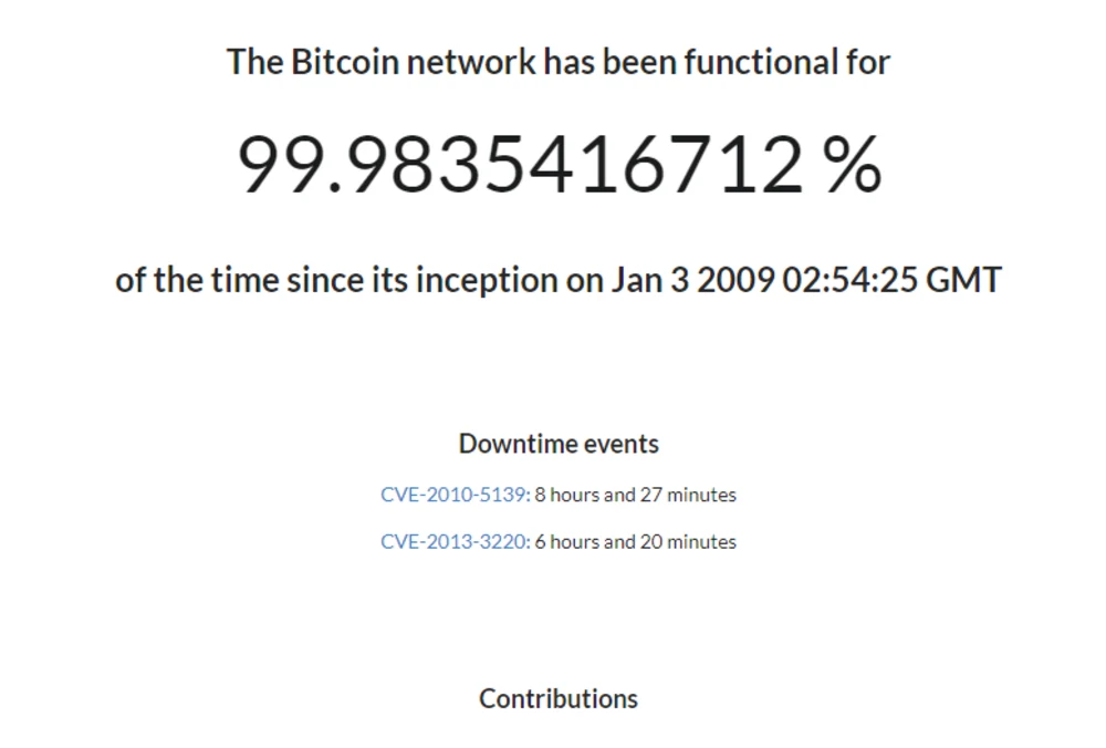 U.S Federal Reserve System Fails to Match Bitcoin’s 99.98% Uptime