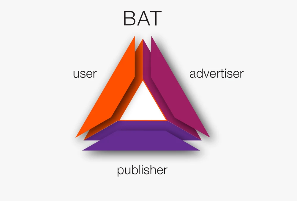 Will Basic Attention Token (BAT) Succeed in Providing Fairness and Equality in Advertising?