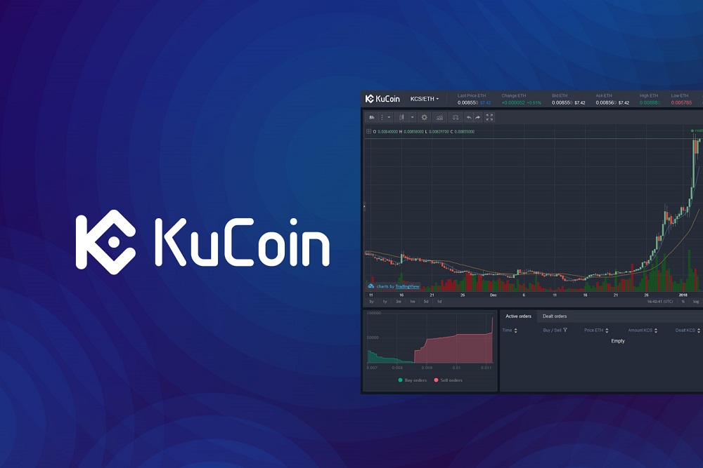 kucoin open coin openc