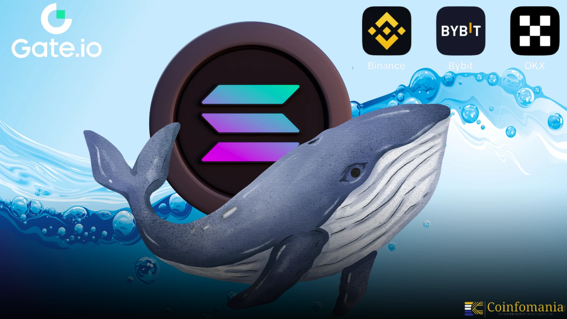 Whale Moves 130K SOL Worth $26.45M to Binance, OKX, Bybit, Gate.io