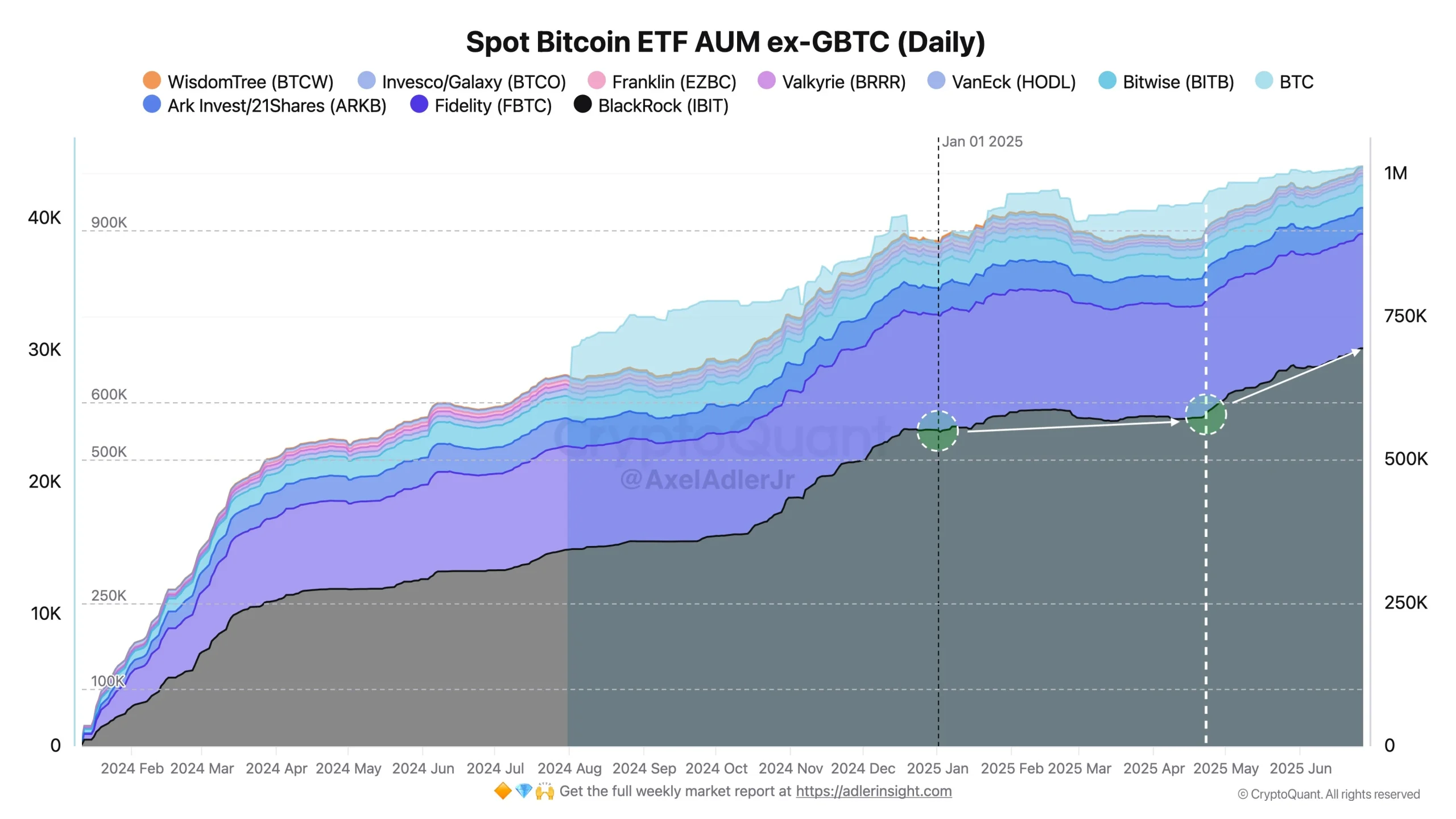 BTC ETF AUM