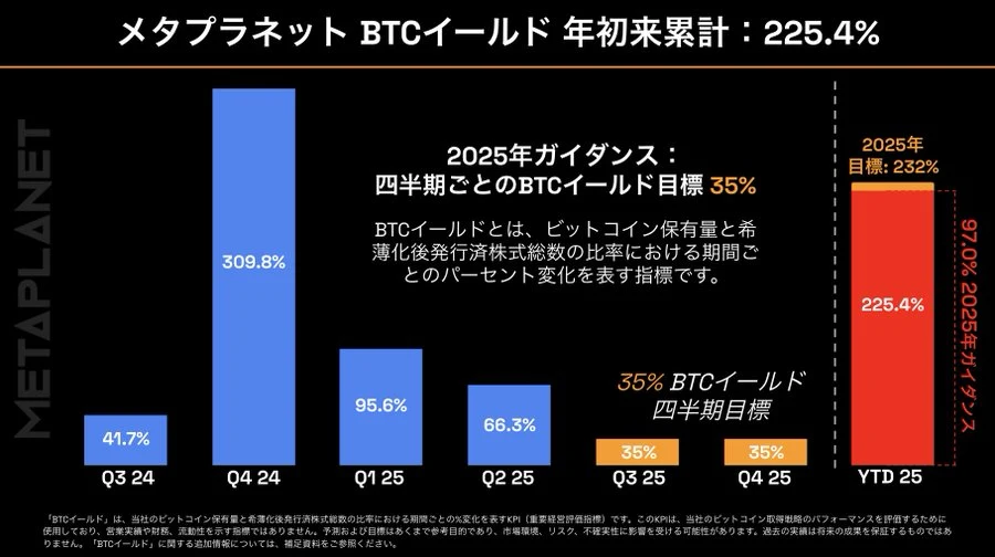 BTC Updae