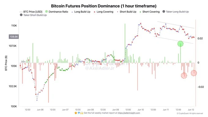 BTc futu