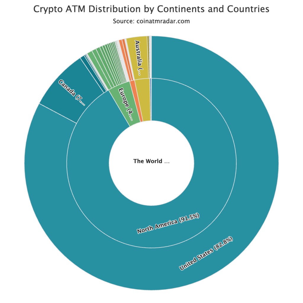 Australia Hits The Mark Of Over 1,000 Bitcoin ATMS