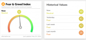 Bitcoin greed and fear index