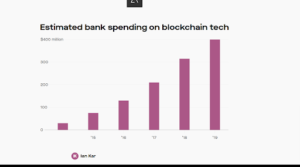Blockchain spending