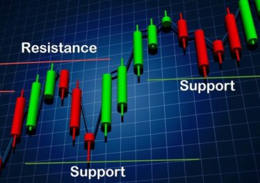 Cardano Support Levels
