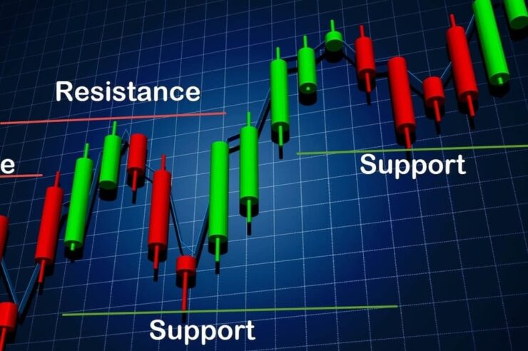 Cardano Support Levels