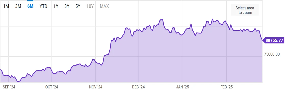 Crypto Market Crash