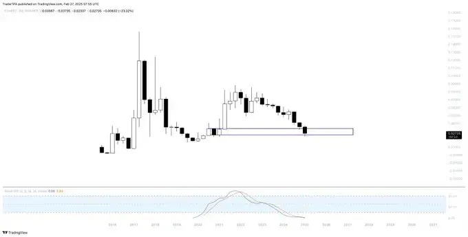 ETH Price Historically