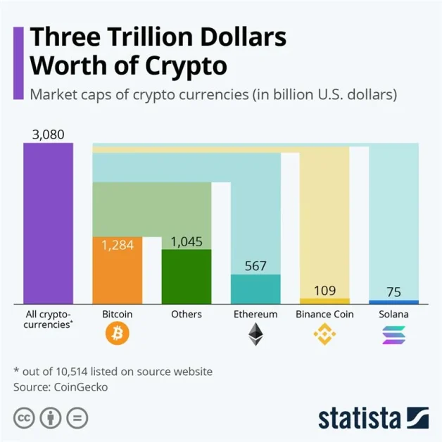 Factors Influencing Cryptocurrency Value