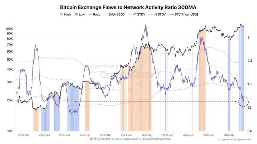 HODL