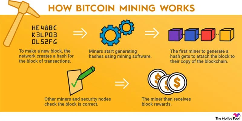 How Can We Use Cryptocurrency as an Inflation Hedge