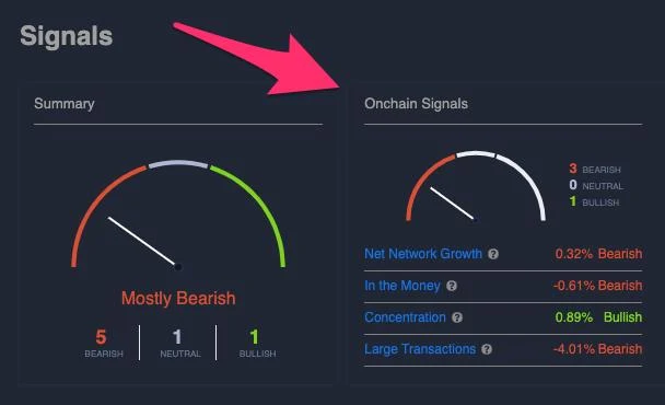 On-Chain Analysis