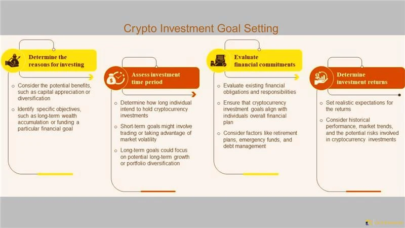 Safe Crypto Investments How to Do It