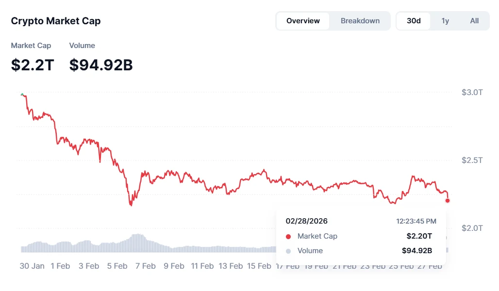 Crypto Market Drops as US-Israel Iran Strike Reports Emerge