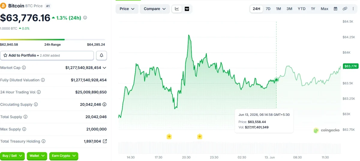 SpaceX Hits $85B in Day One Volume and Now Outranks Bitcoin