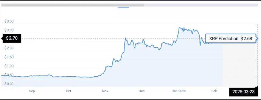 xrp chart