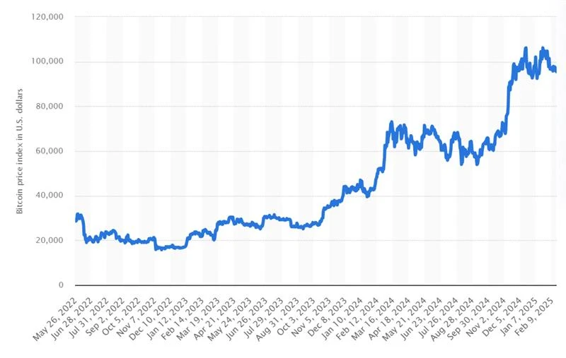 Should You Invest In Cryptocurrency Or Not