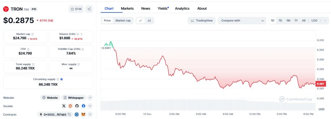 tron price chart