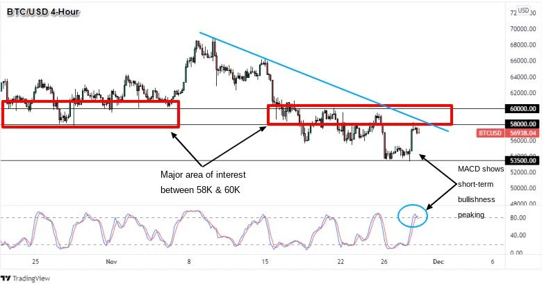 Technical Analysis
