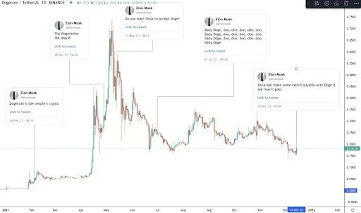 The Basics of Trading Cryptocurrencies