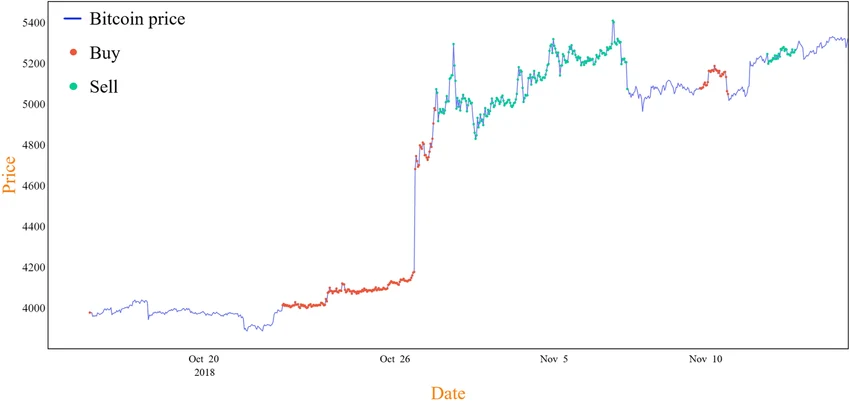 Understanding How Day Trading Works