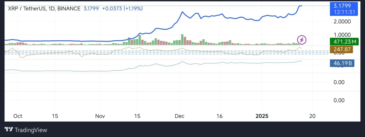 XRPUSDT live chart.  
