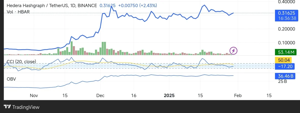 HBAR/USDT live price chart. 