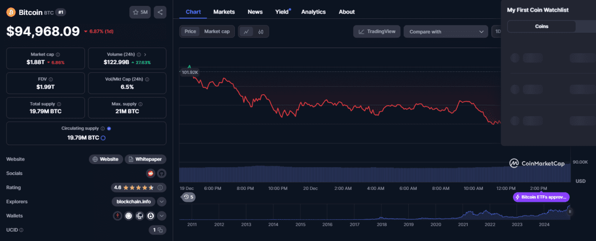 bitcoin chart