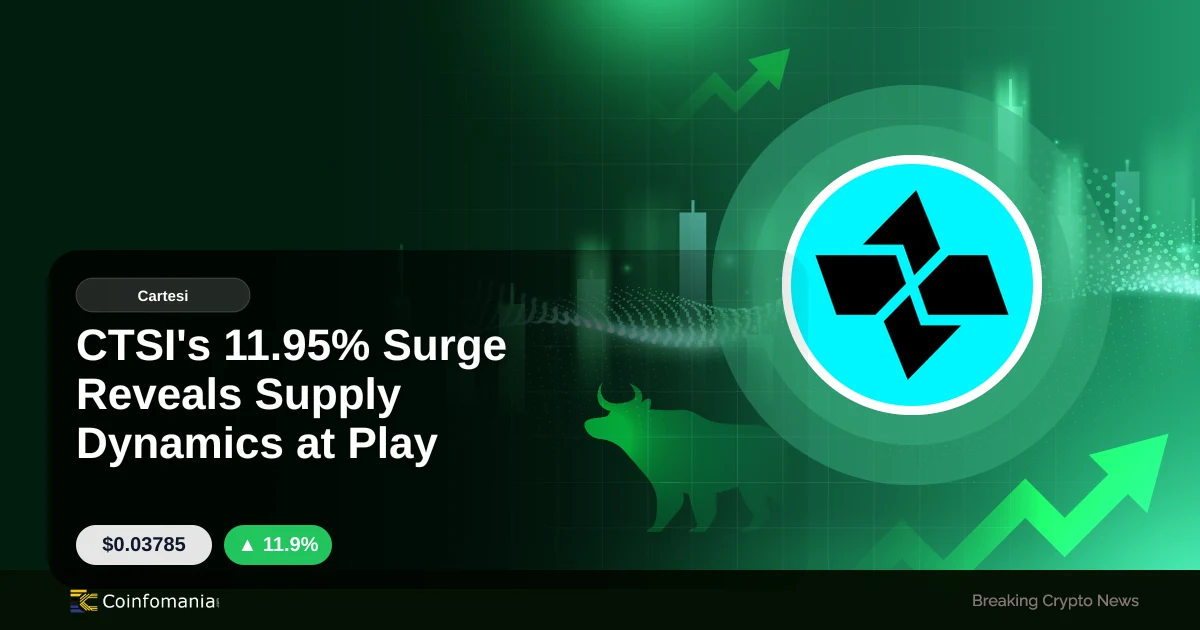 CTSI’s 11.95% Surge Reveals Supply Dynamics at Play
