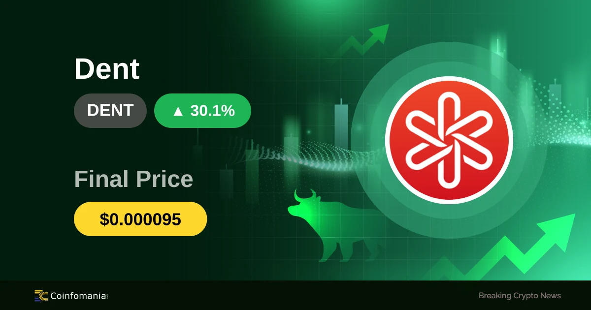 30.14% Surge for DENT: What It Means for Traders