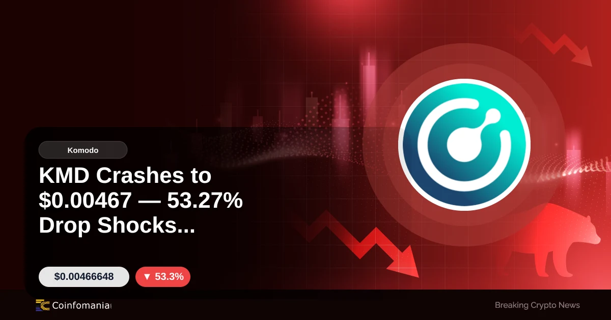 KMD Crashes to $0.00467 — 53.27% Drop Shocks Investors
