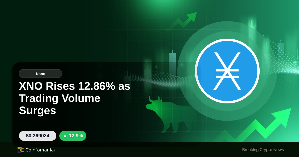 XNO Rises 12.86% as Trading Volume Surges
