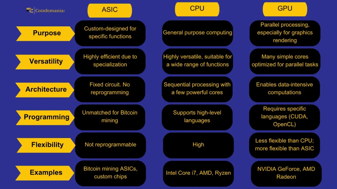 crypto-mining requirements