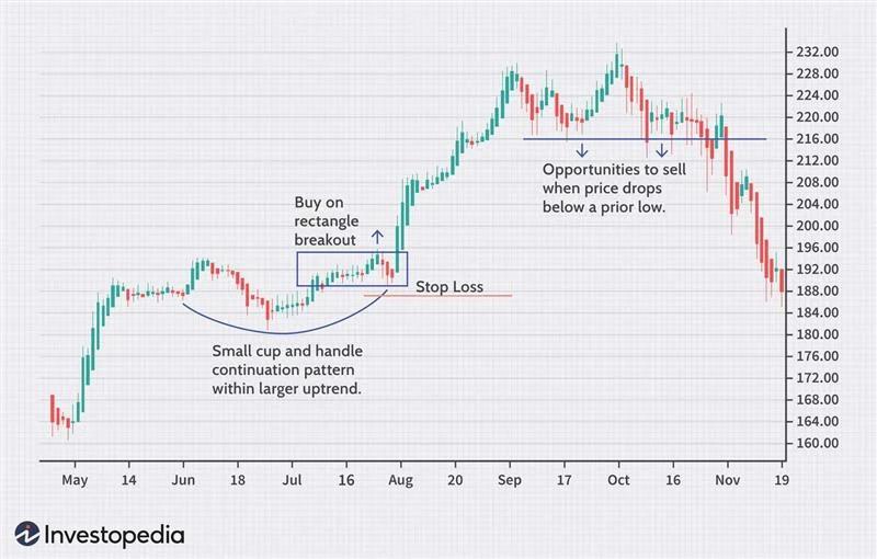 crypto trading strategies