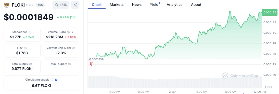 floki daily chart