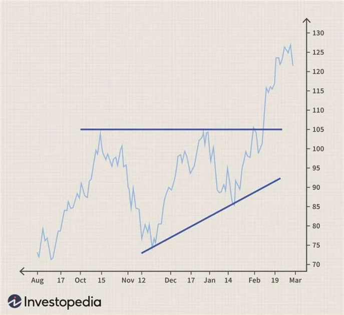 higher risk of dropping in price